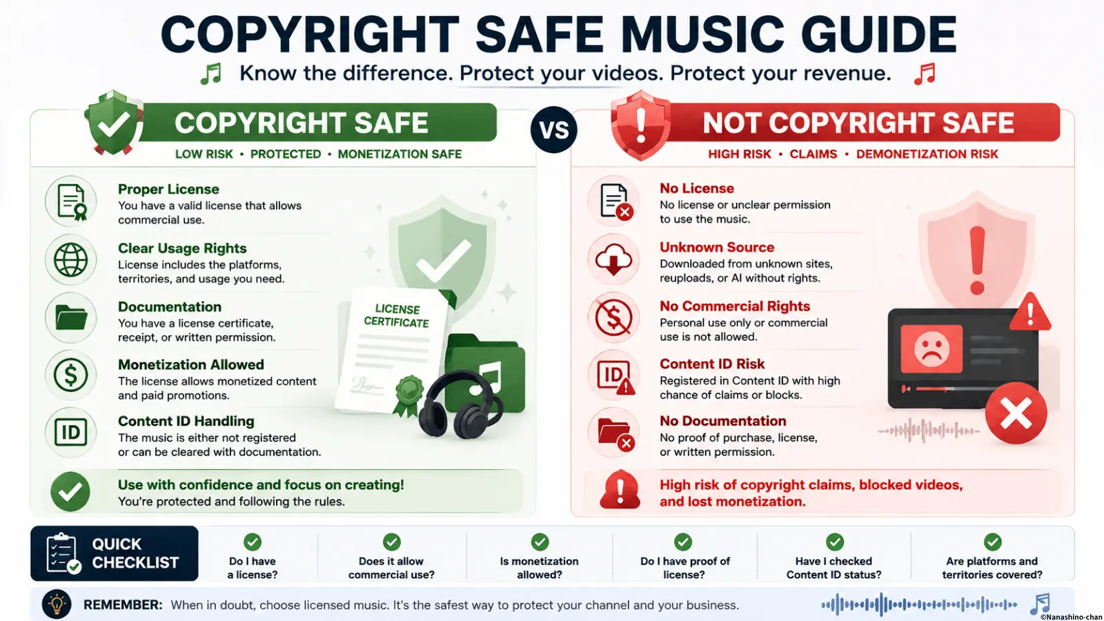 Copyright safe music guide comparing licensed music with risky music sources, copyright claims, Content ID risk, documentation, and monetization safety for YouTube creators