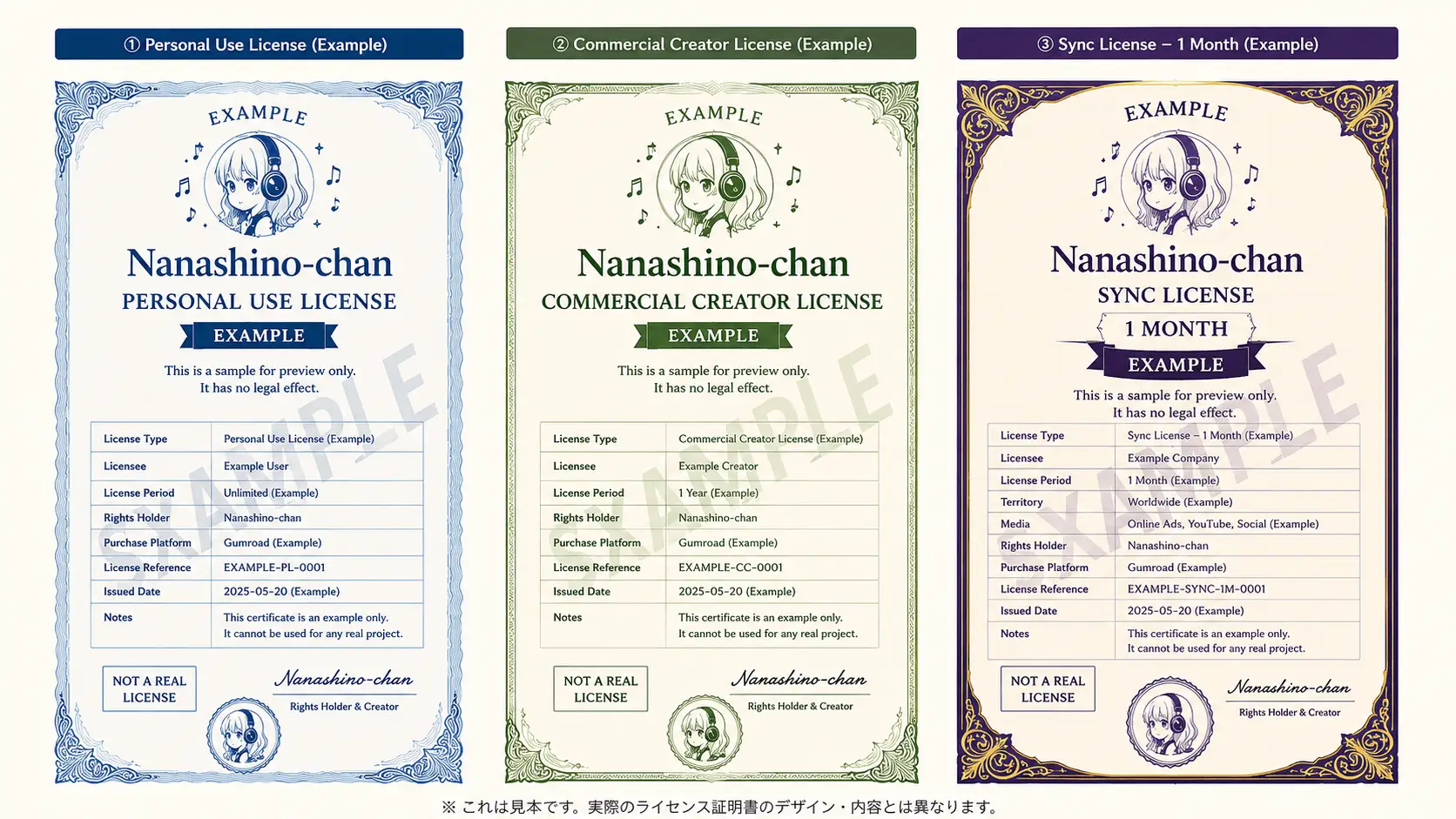Sample Nanashino-chan license certificates for personal use, commercial creator license, and sync license purchases