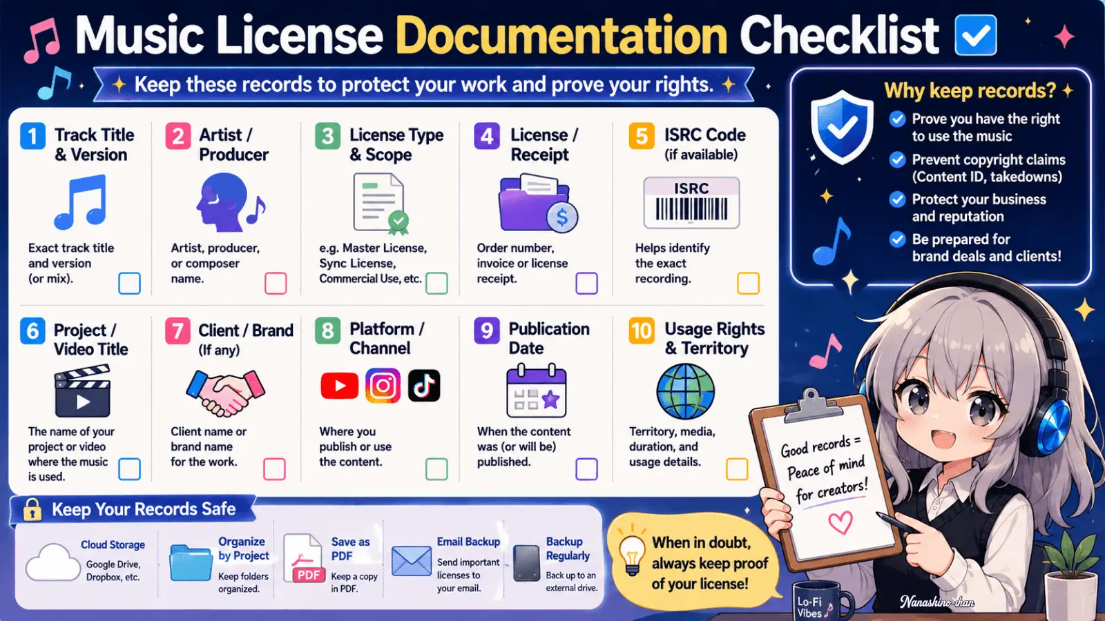 Music license documentation checklist for business videos, client work, paid ads, and commercial campaigns